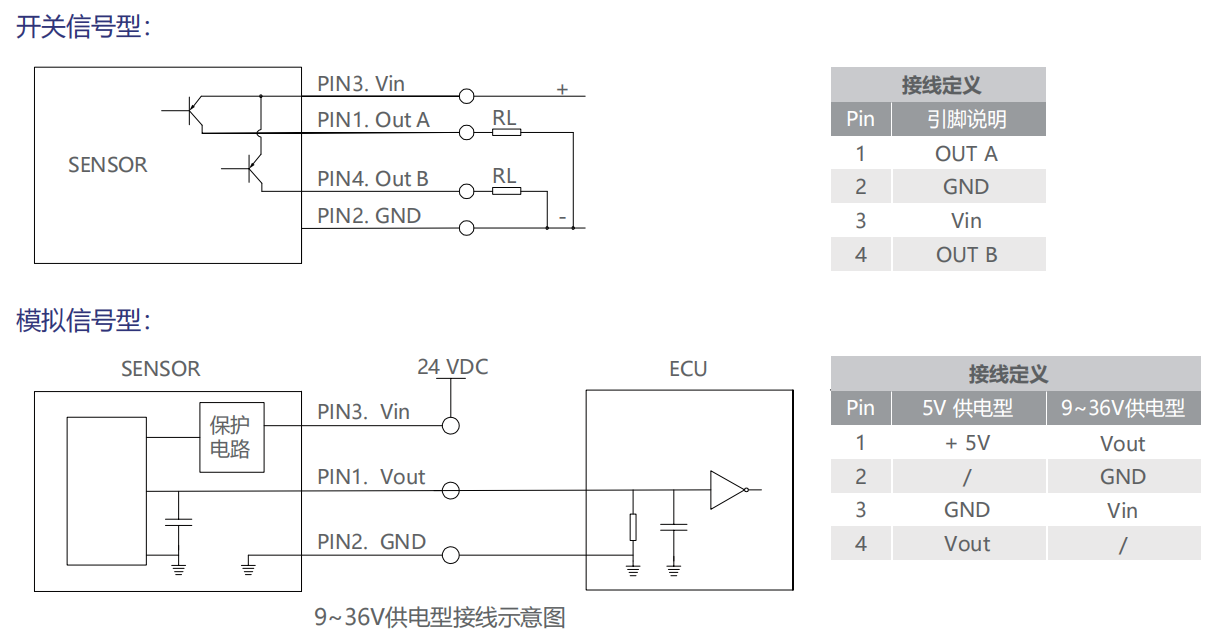 轉速傳感器 閥芯位置傳感器 閥芯位移傳感器 轉速傳感器 閥芯位置傳感器 閥芯位移傳感器