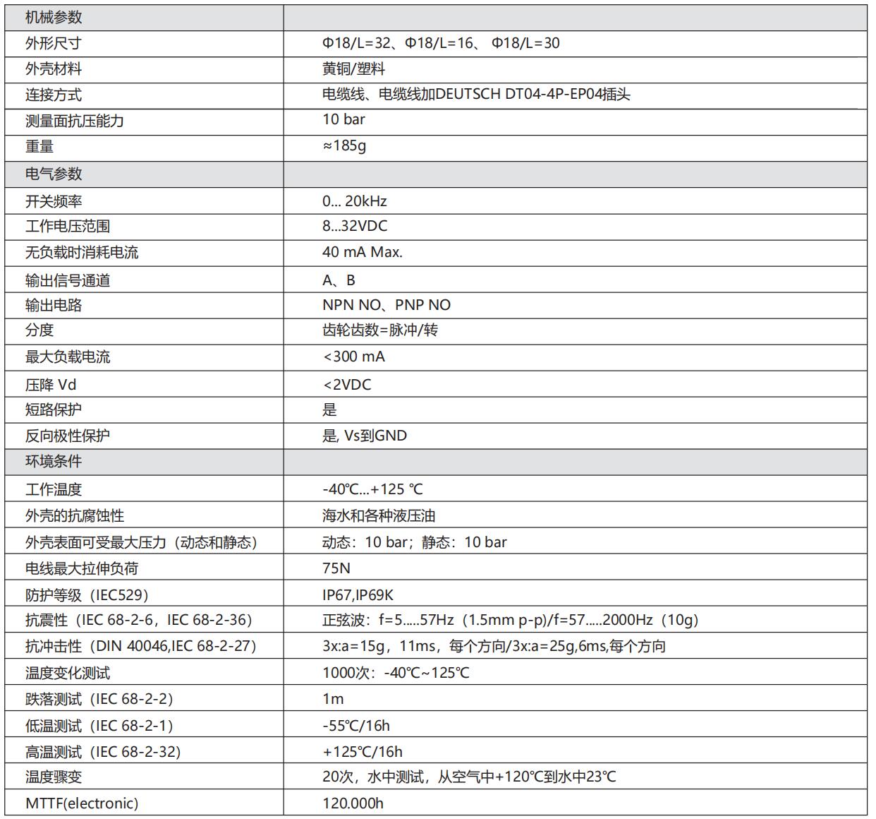 Spool Position Sensor,Speed sensor Spool Position Sensor,Speed sensor