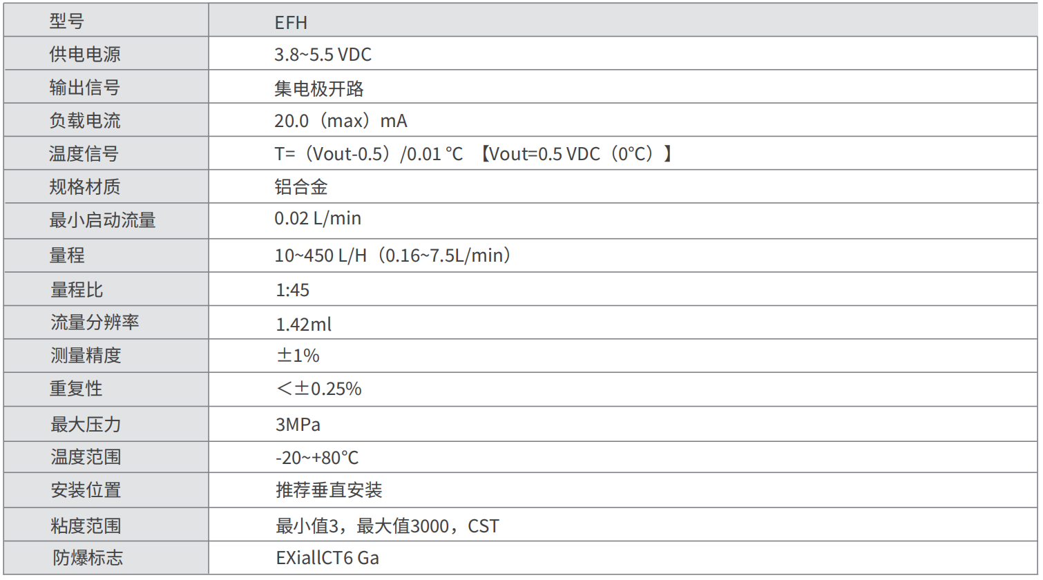 轉速傳感器 閥芯位置傳感器 閥芯位移傳感器 轉速傳感器 閥芯位置傳感器 閥芯位移傳感器