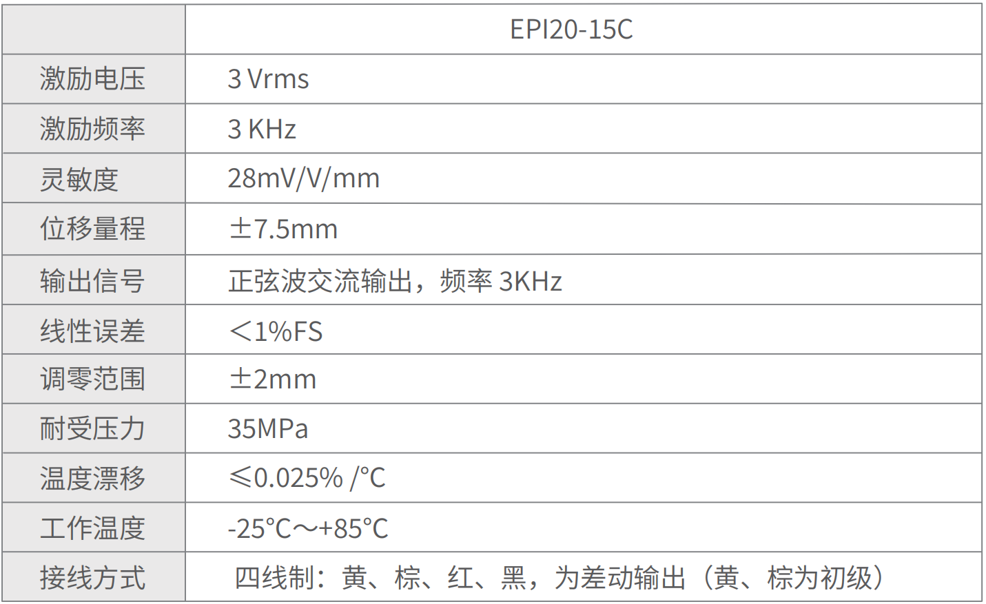 轉速傳感器 閥芯位置傳感器 閥芯位移傳感器 轉速傳感器 閥芯位置傳感器 閥芯位移傳感器