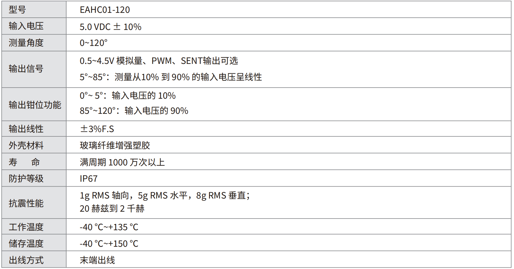 轉速傳感器 閥芯位置傳感器 閥芯位移傳感器 轉速傳感器 閥芯位置傳感器 閥芯位移傳感器