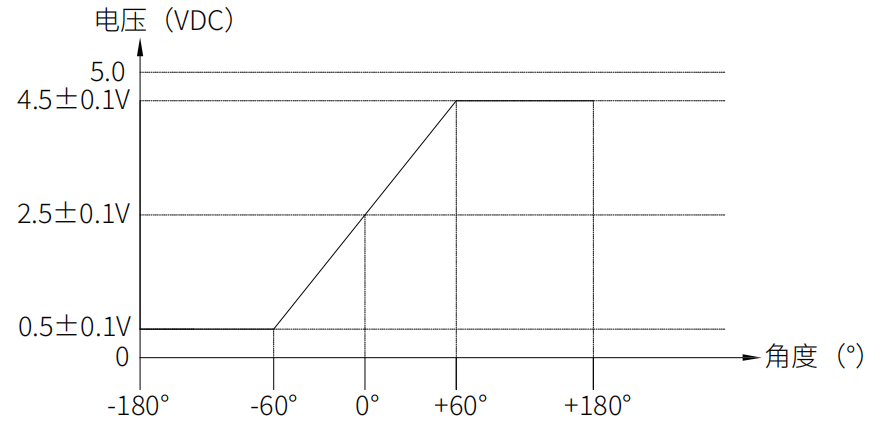 轉速傳感器 閥芯位置傳感器 閥芯位移傳感器 轉速傳感器 閥芯位置傳感器 閥芯位移傳感器