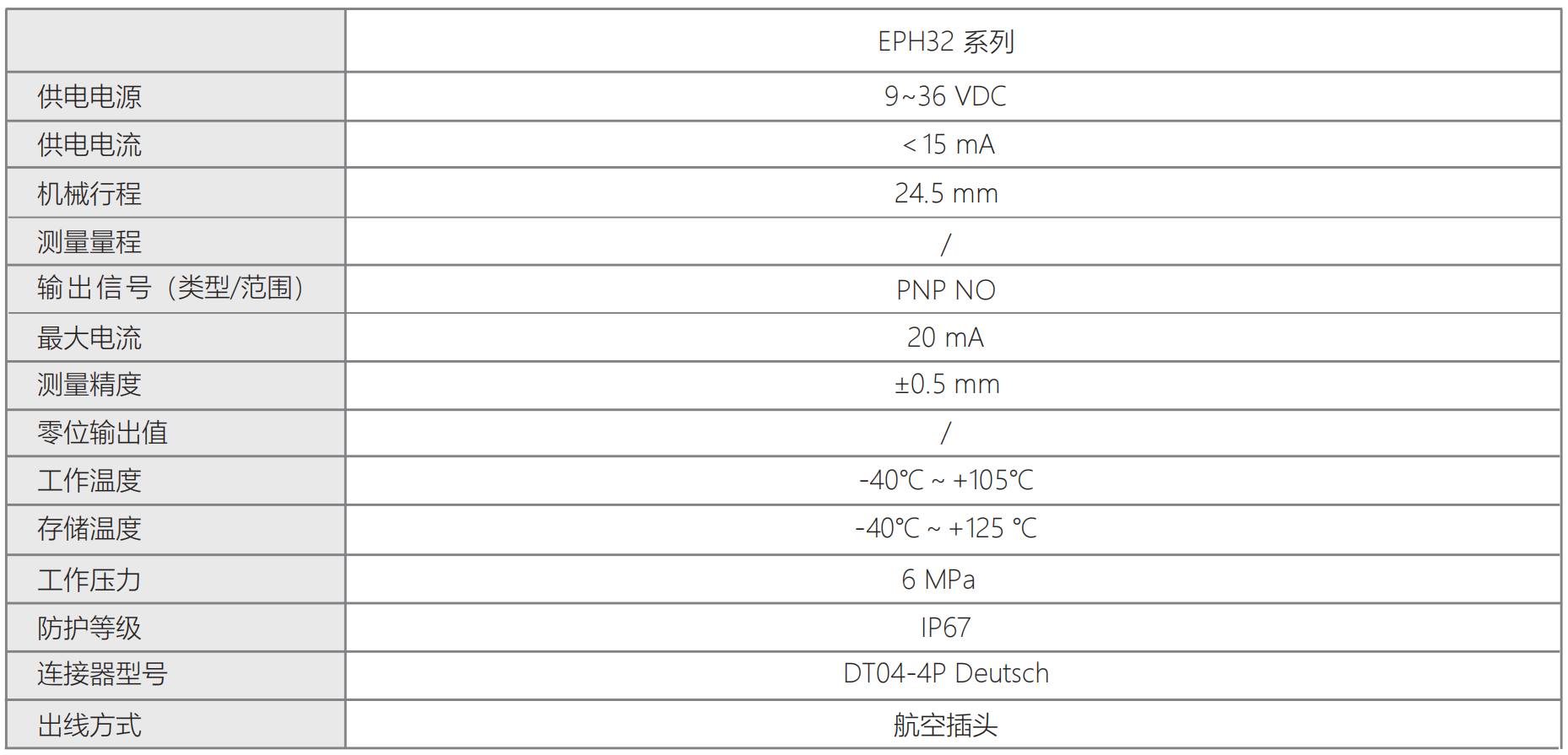 轉速傳感器 閥芯位置傳感器 閥芯位移傳感器 轉速傳感器 閥芯位置傳感器 閥芯位移傳感器