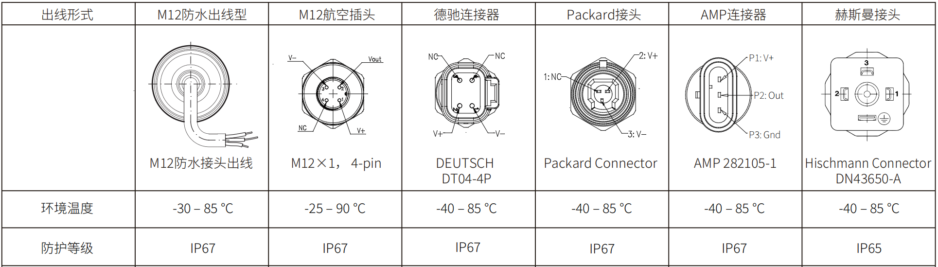 轉(zhuǎn)速傳感器 閥芯位置傳感器 閥芯位移傳感器 轉(zhuǎn)速傳感器 閥芯位置傳感器 閥芯位移傳感器
