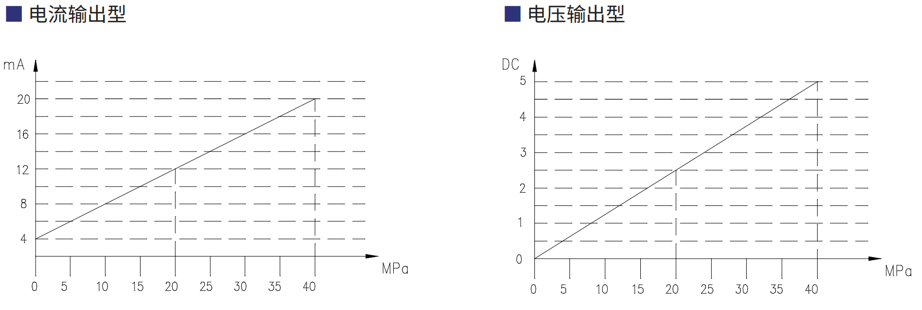 轉速傳感器 閥芯位置傳感器 閥芯位移傳感器 轉速傳感器 閥芯位置傳感器 閥芯位移傳感器