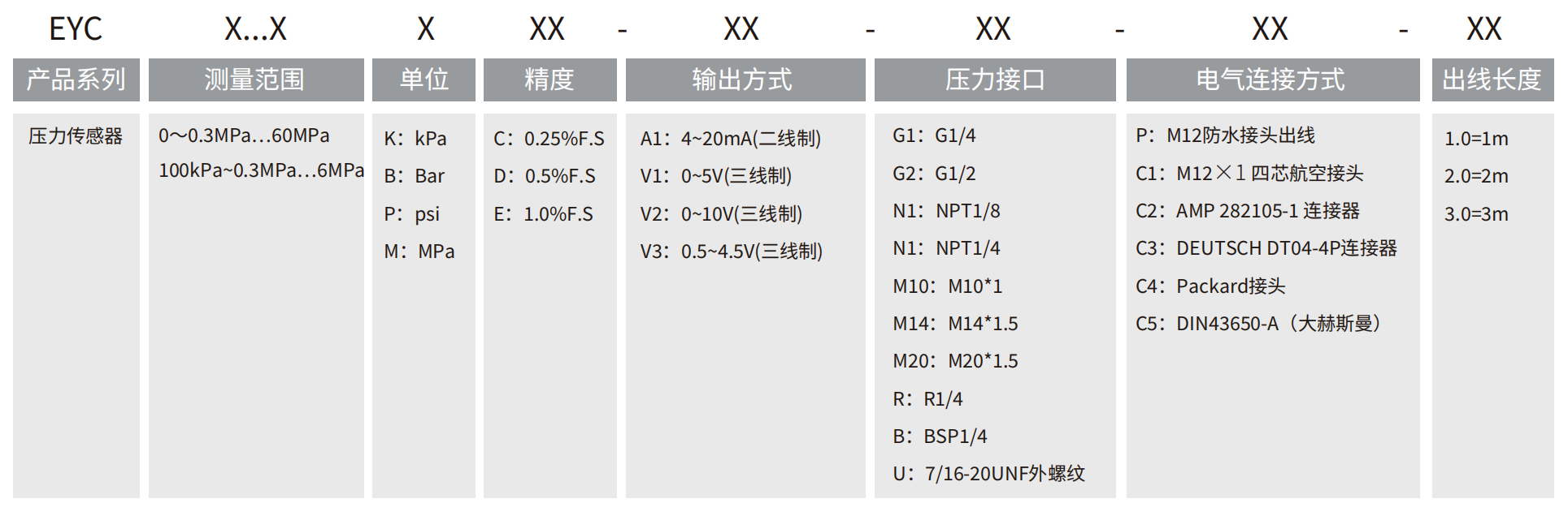 轉(zhuǎn)速傳感器 閥芯位置傳感器 閥芯位移傳感器 轉(zhuǎn)速傳感器 閥芯位置傳感器 閥芯位移傳感器