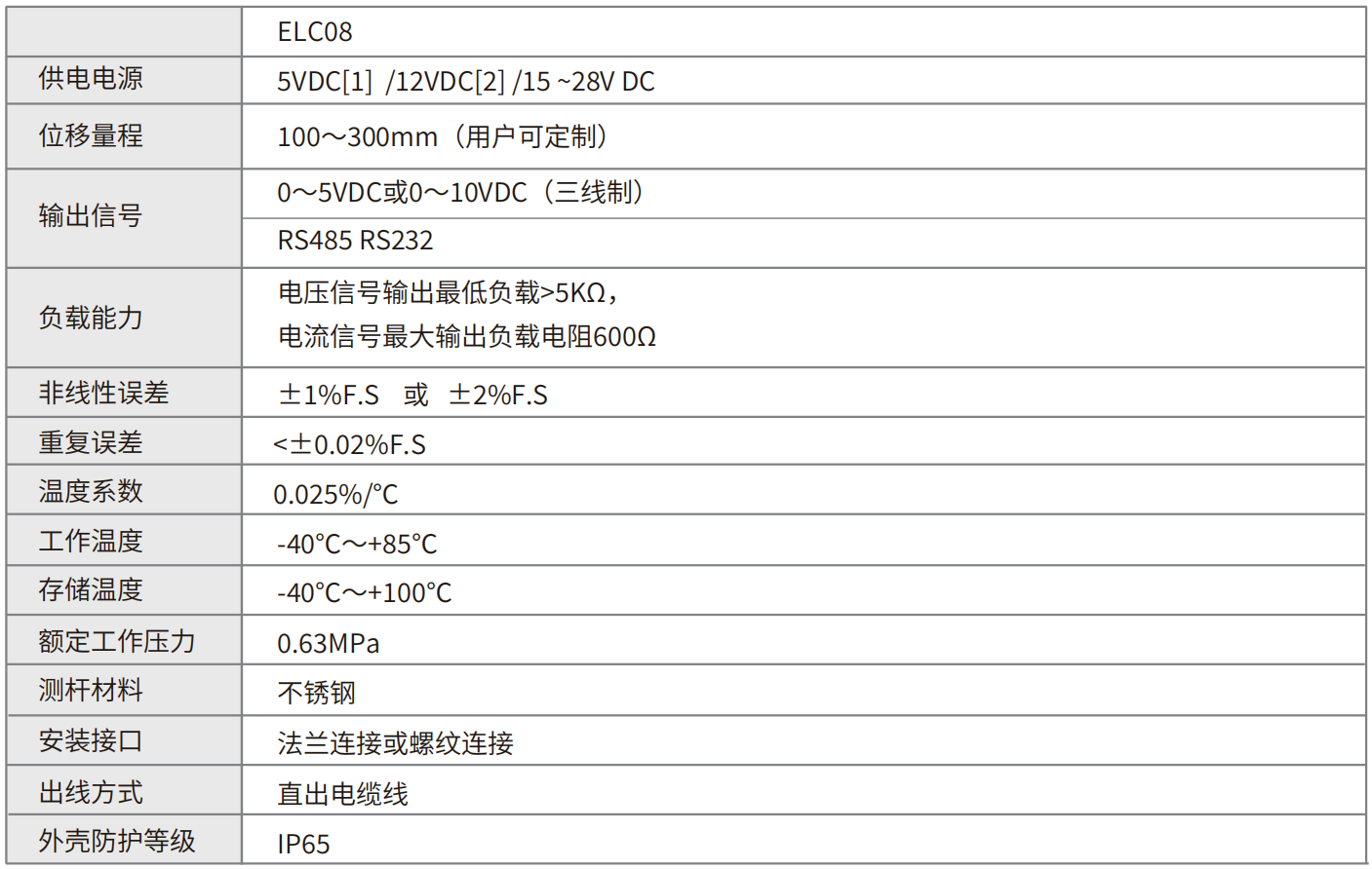 轉(zhuǎn)速傳感器 閥芯位置傳感器 閥芯位移傳感器 轉(zhuǎn)速傳感器 閥芯位置傳感器 閥芯位移傳感器