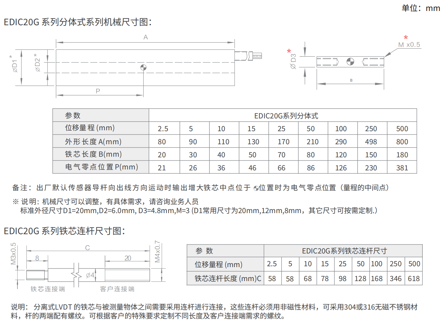 轉速傳感器 閥芯位置傳感器 閥芯位移傳感器