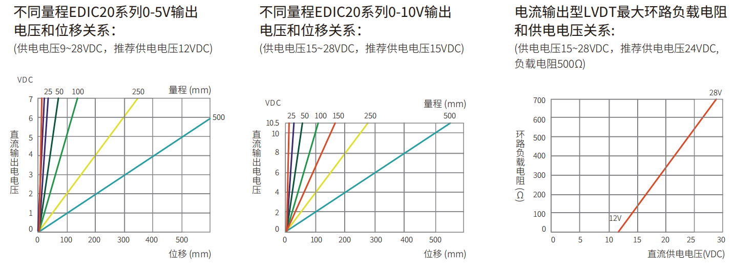 轉速傳感器 閥芯位置傳感器 閥芯位移傳感器 轉速傳感器 閥芯位置傳感器 閥芯位移傳感器