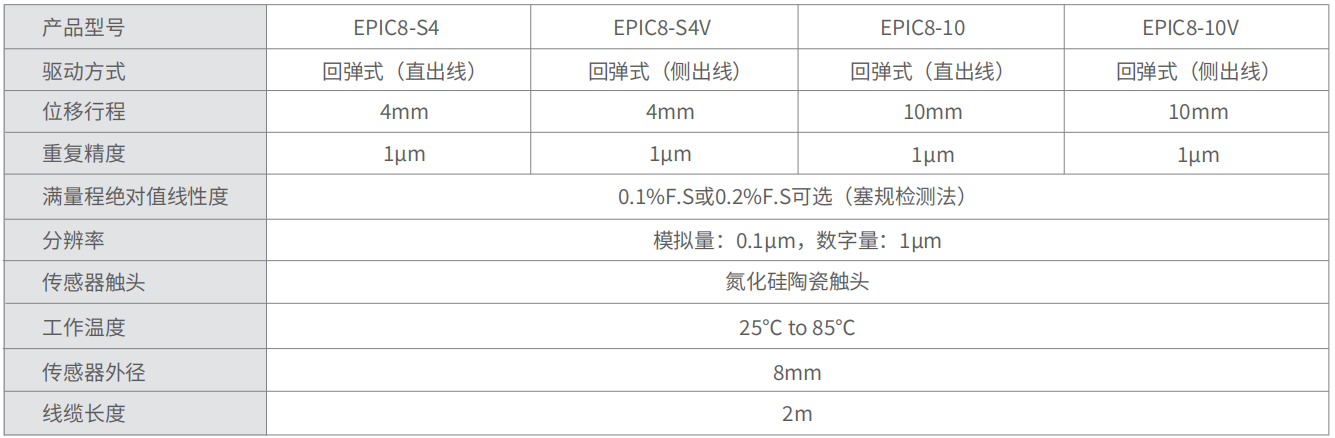 轉速傳感器 閥芯位置傳感器 閥芯位移傳感器 轉速傳感器 閥芯位置傳感器 閥芯位移傳感器