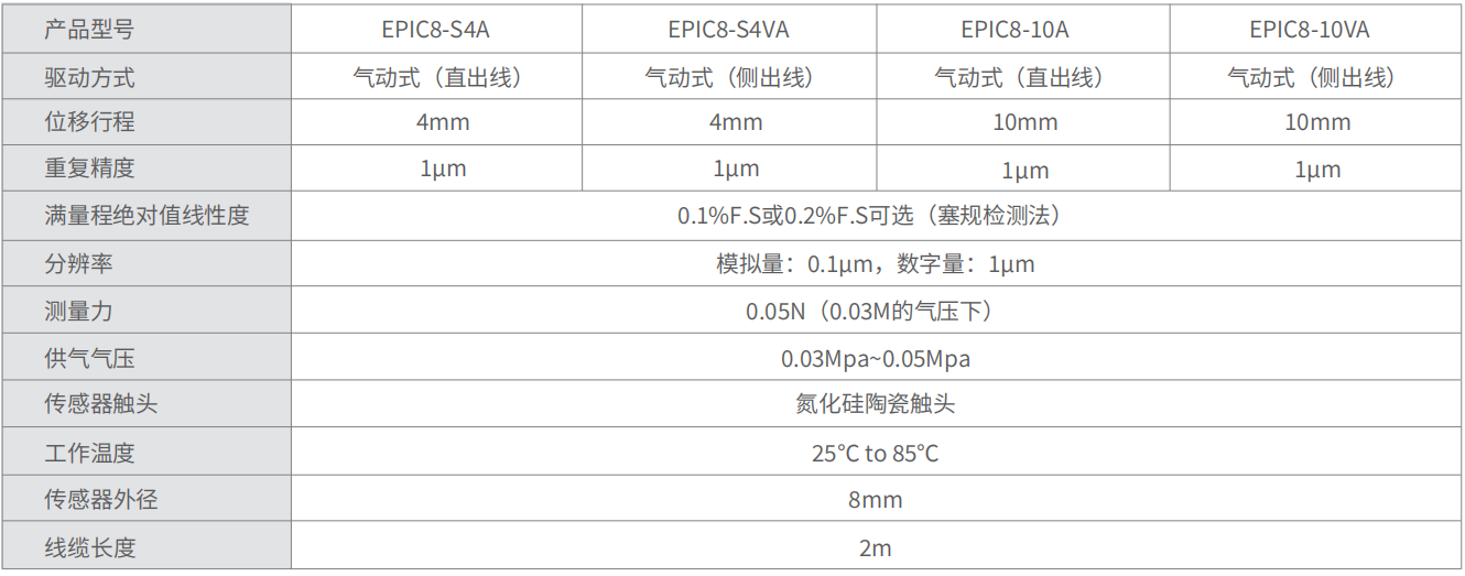 轉速傳感器 閥芯位置傳感器 閥芯位移傳感器 轉速傳感器 閥芯位置傳感器 閥芯位移傳感器
