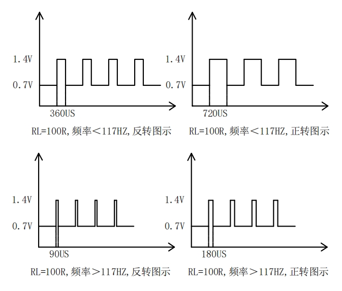 轉速傳感器 閥芯位置傳感器 閥芯位移傳感器 轉速傳感器 閥芯位置傳感器 閥芯位移傳感器