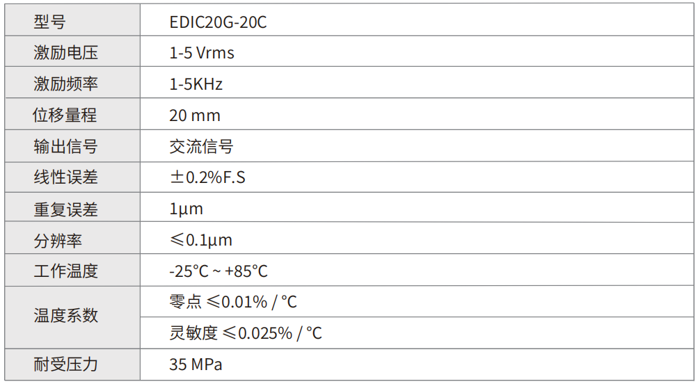 轉速傳感器 閥芯位置傳感器 閥芯位移傳感器 轉速傳感器 閥芯位置傳感器 閥芯位移傳感器