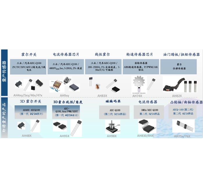 ?霍爾開關，線性霍爾，輪速傳感器芯片，電流傳感器芯片